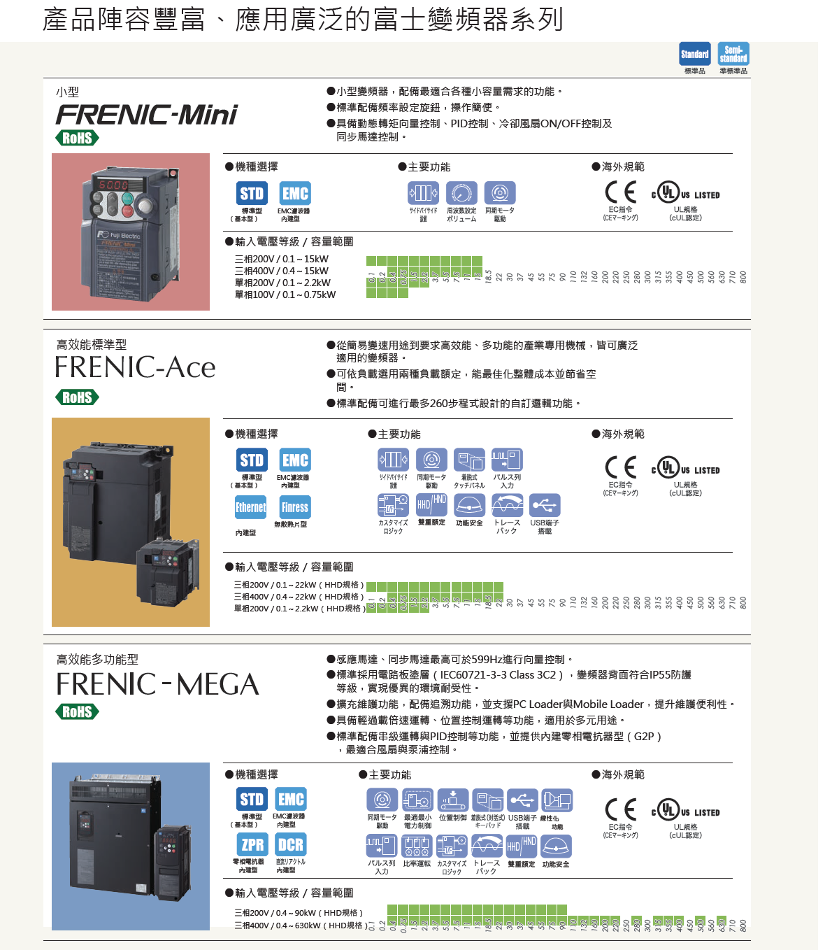 低壓變頻器產品陣容三