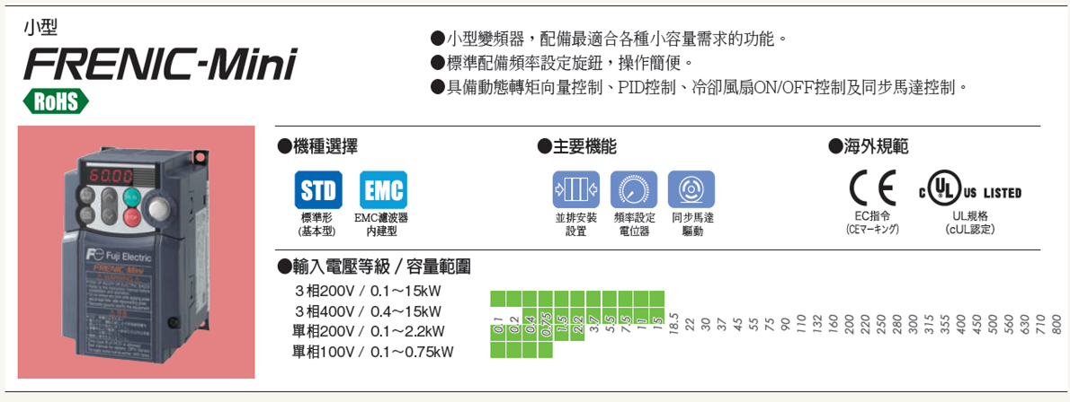 低壓變頻器產品陣容四