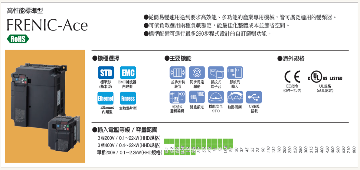 低壓變頻器產品陣容三