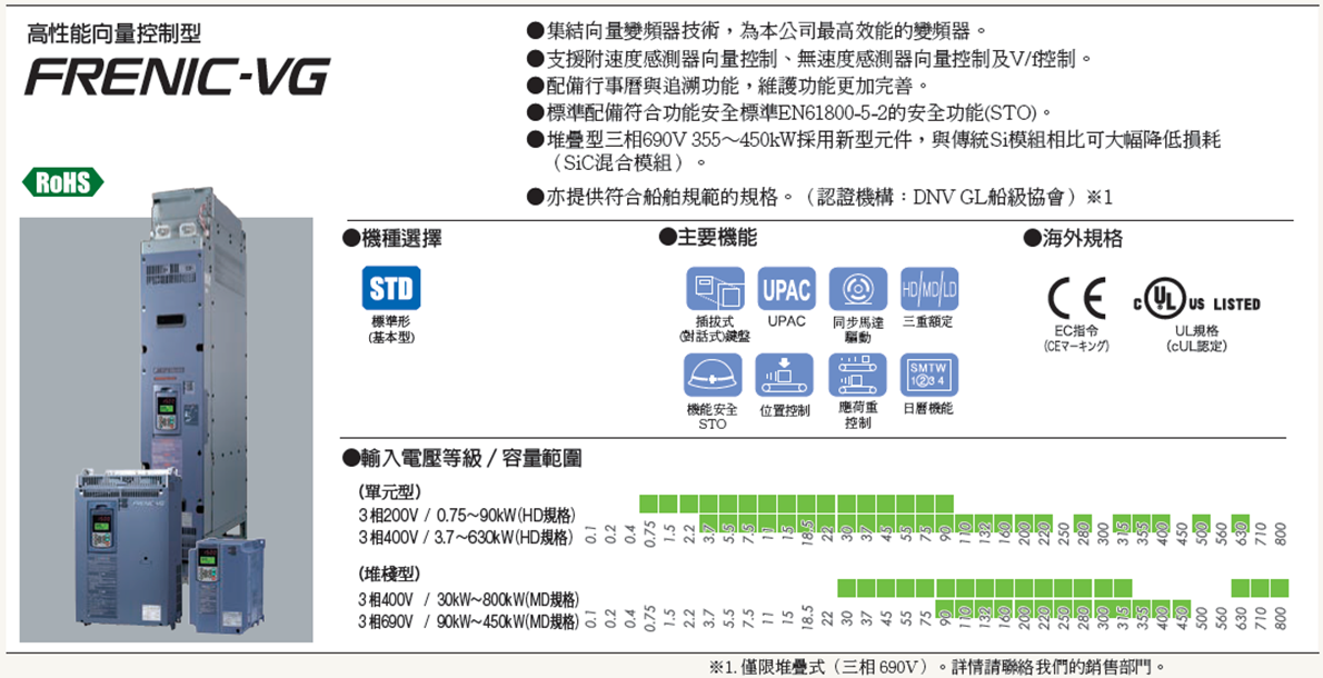 低壓變頻器產品陣容五